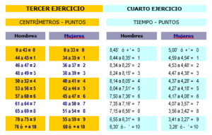 TablaCNP2